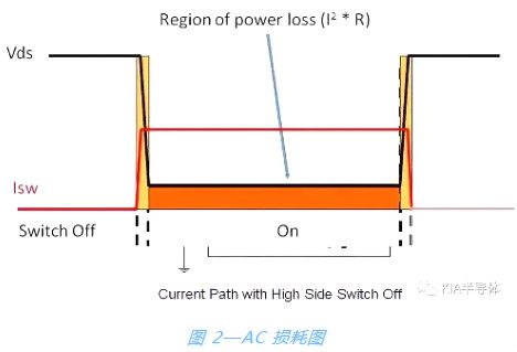 _P(gun)Դ,MOSFET