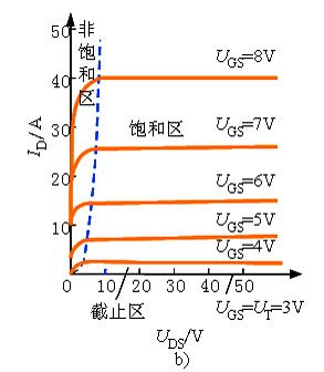 MOSFET