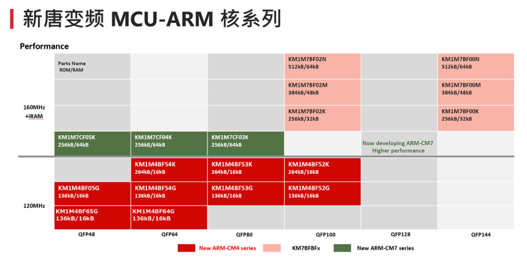 ͨARM(ni)ˮa(chn)Ʒ