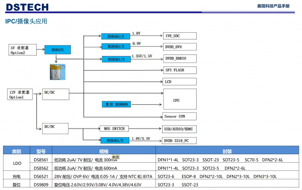 Wa(chn)ƷIPC/z^еđ(yng)